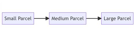 evri medium parcel size